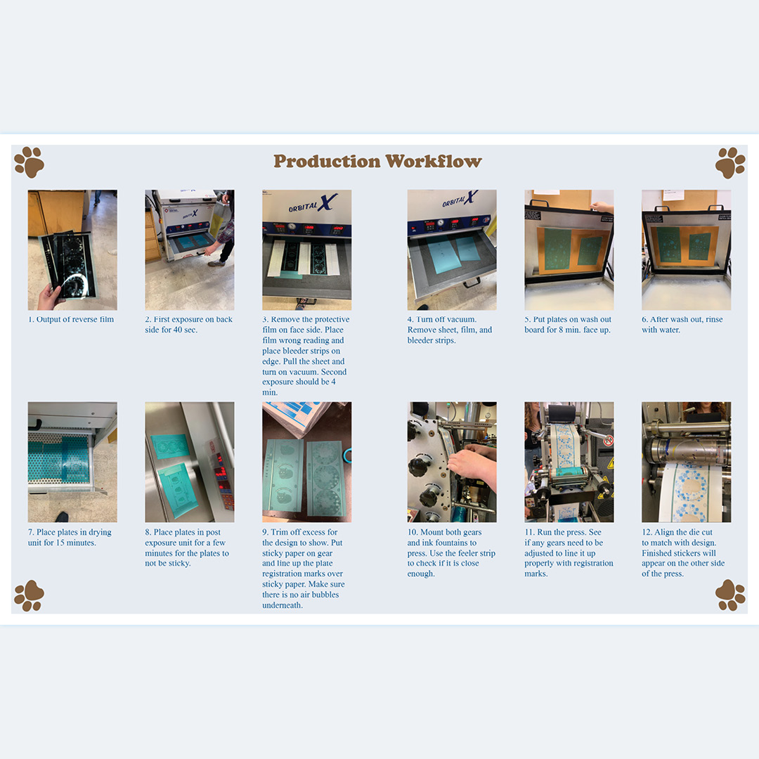 2 Color Flexography booklet