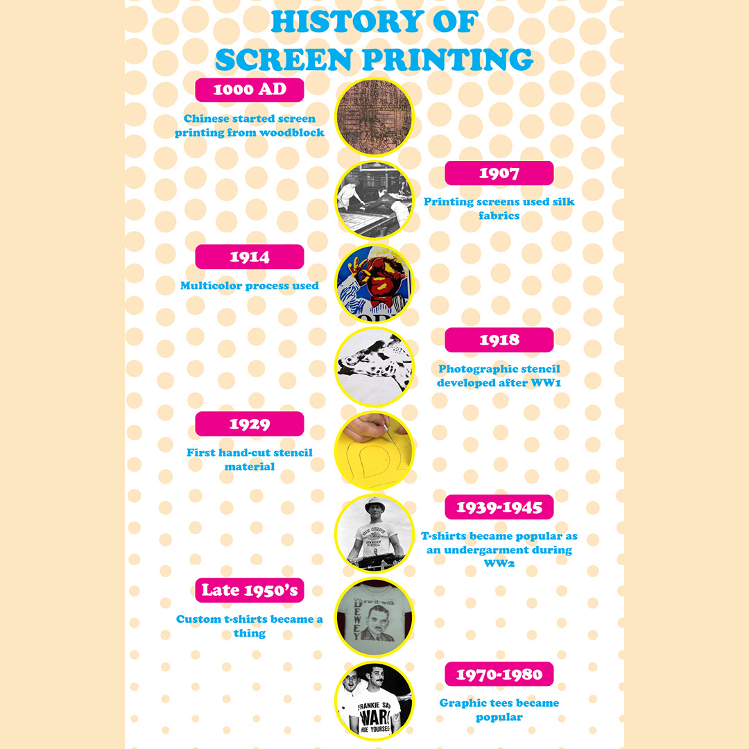 infographic