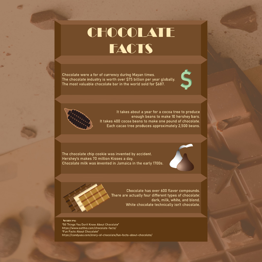 Infographic